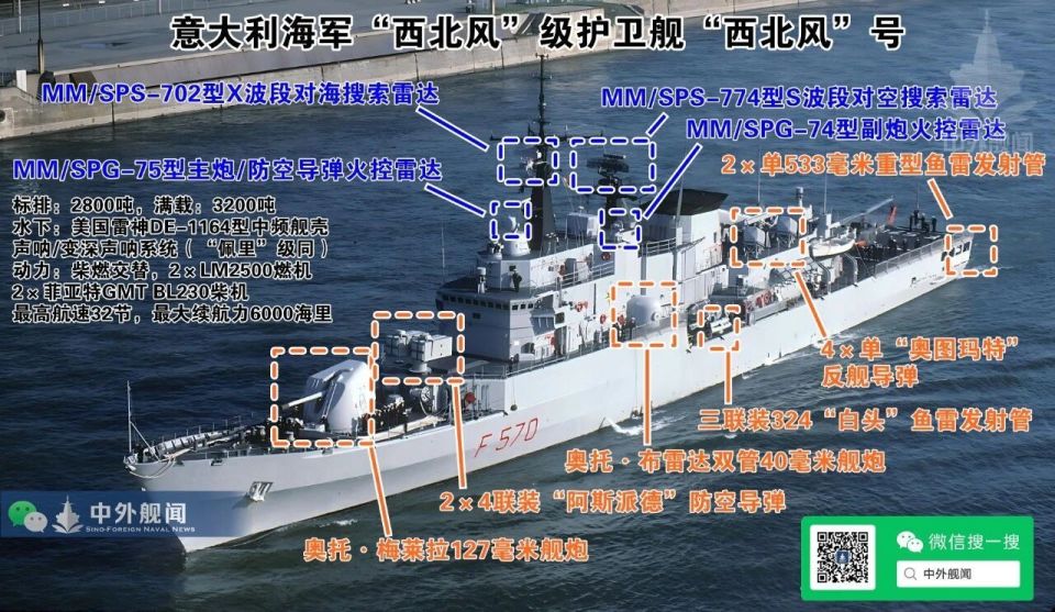 领先五常！意大利率先完成战斗舰“全21世纪化”_腾讯新闻