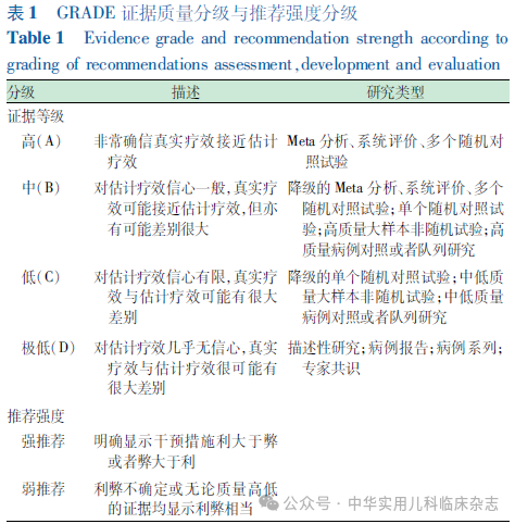 act医学是什么仪器最新发布丨儿童过敏性哮喘尘螨过敏原特异性免疫治疗循证指南（医生版）-上海聚慕医疗器械有限公司