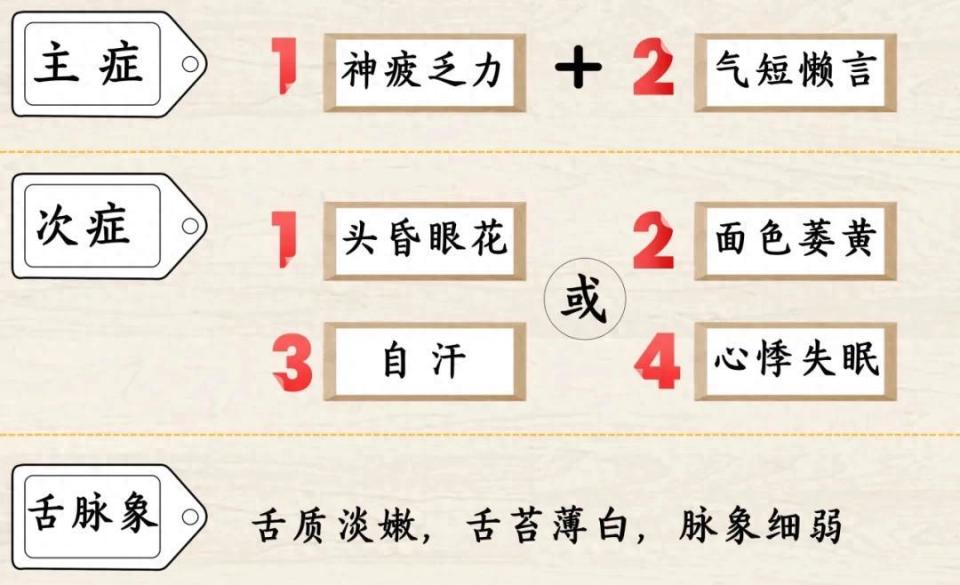 告别气血“亏空”，现代人的网红古方“玉灵膏”了解一下_腾讯新闻