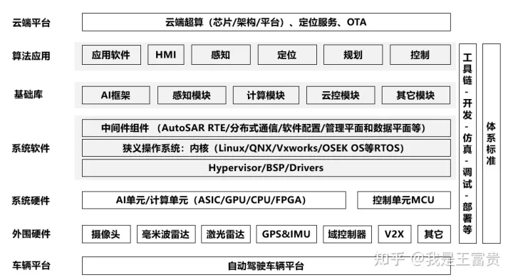 全栈自研是个筐，什么都能往里装_腾讯新闻