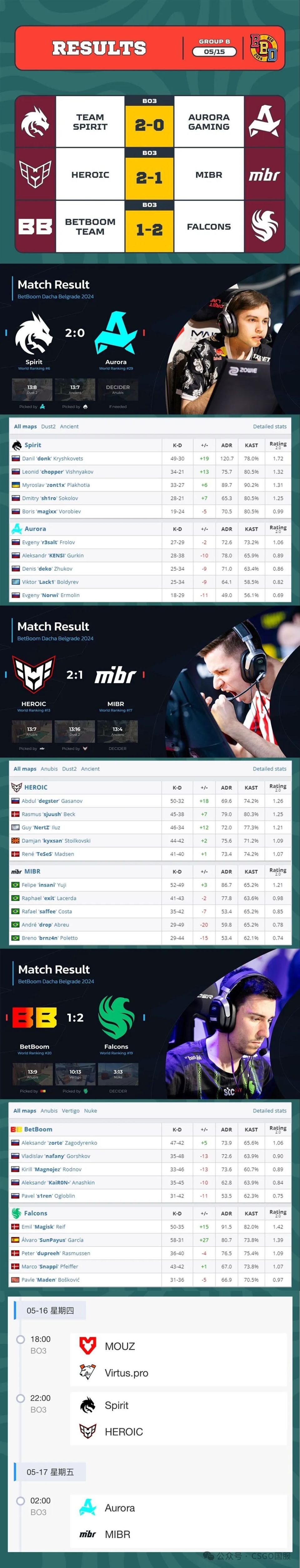 让donk一个人乱杀就能赢了是吧?