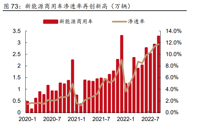 2023年汽车行业研究及策略报告：电动突破，智驾新生插图1111