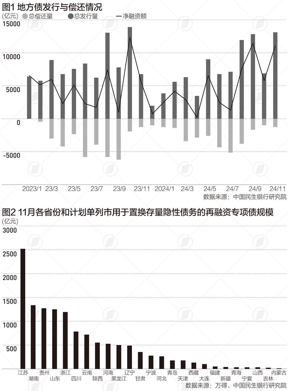 前11个月地方借钱8.7万亿元，花哪了 