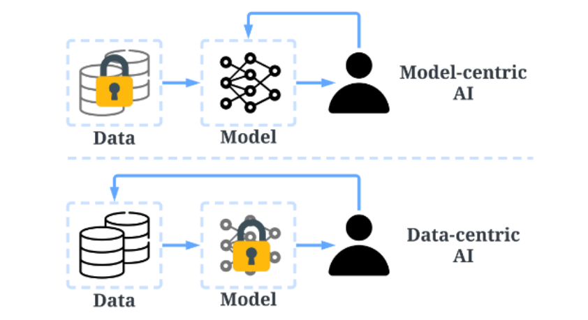 星尘数据章磊：“以数据为中心的AI”运动正掀起AI范式转变 · 原文图片 3