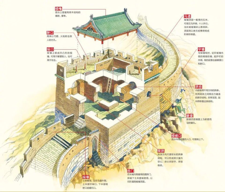 长城脚下寻古城——辽东蓟镇段长城历史考察 | 活动报名