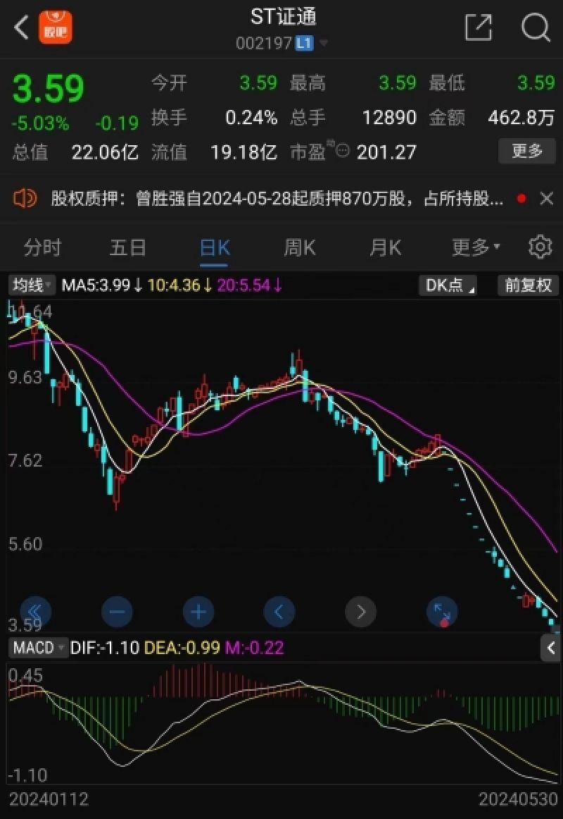 立案前吃了13个跌停!深圳老牌金融支付公司突遭调查,股价已"拦腰"重挫