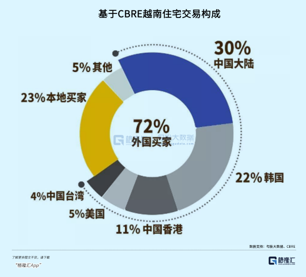 图片[2]-越南楼市，垮了？-叭楼楼市分享网