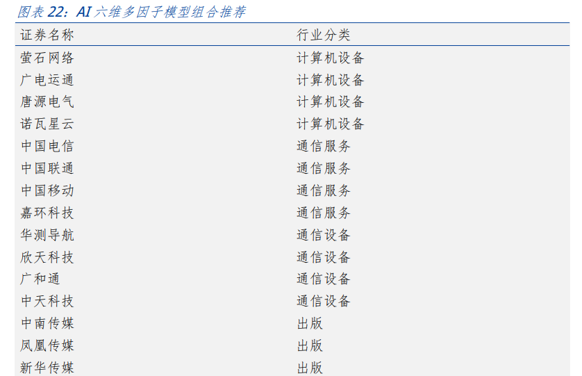 汪毅:ai投资中场——寻找性价比与确定性_腾讯新闻