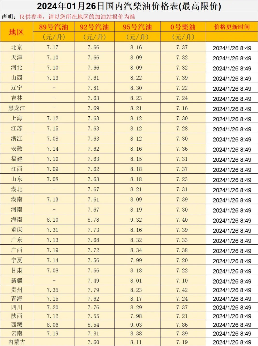 油價調整汽油大漲價1月27日加油站92號汽油豬價火箭上漲