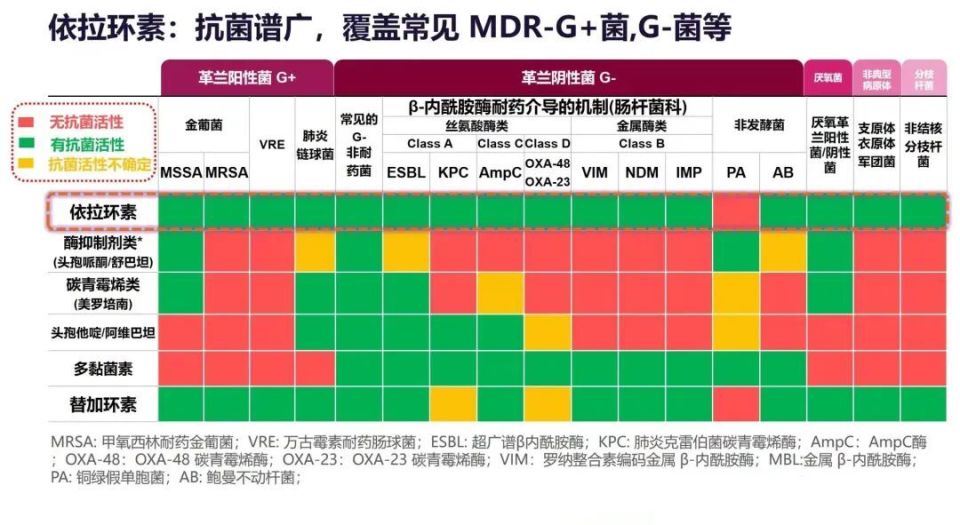 新型四环素类抗菌药物：依拉环素_腾讯新闻