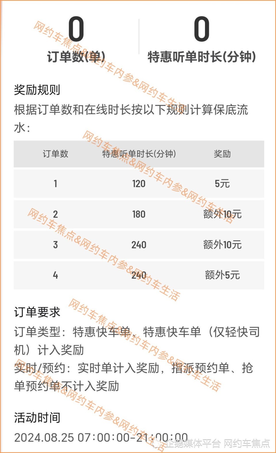 注意:滴滴特惠快车单,今天起有了流水保底!