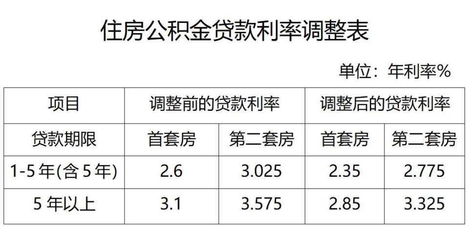 存量房贷明年起执行新利率