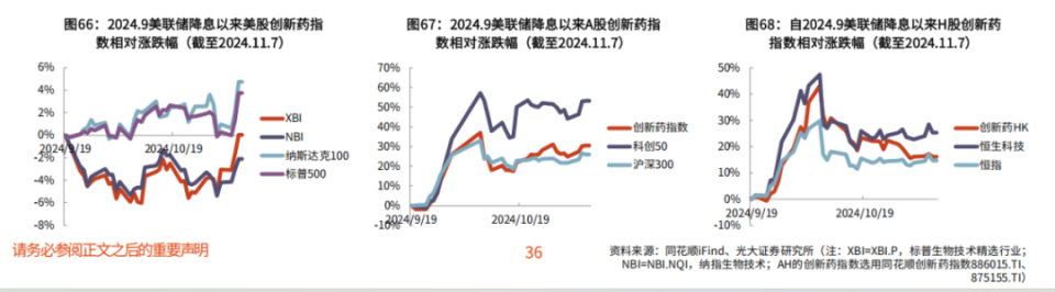 中美医药股，各有各的苦