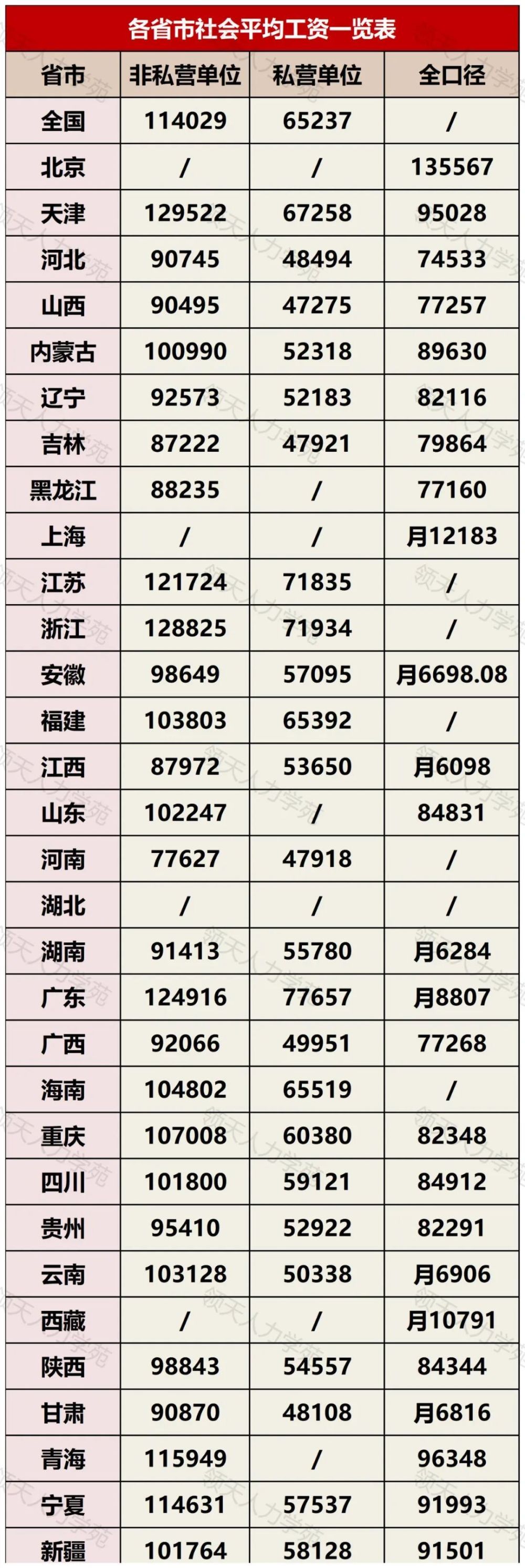 月薪排行_我国直辖市省会城市平均工资排名!