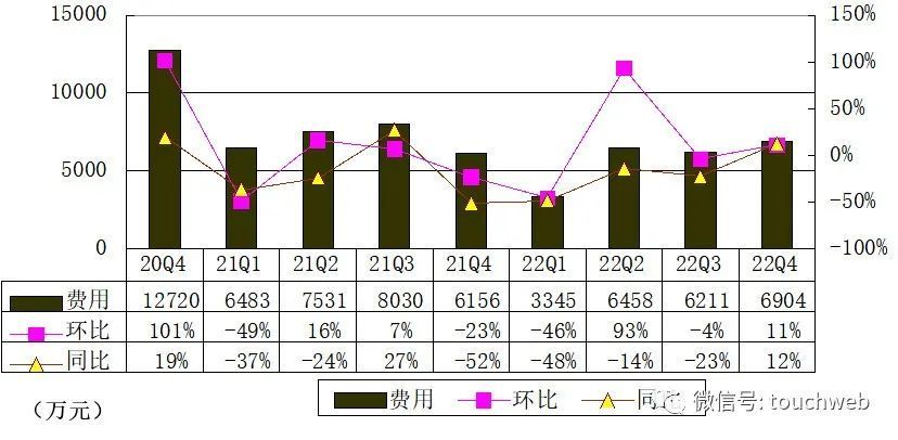 注意！北京昨日新增病例涉及这些街道保险大单如何谈