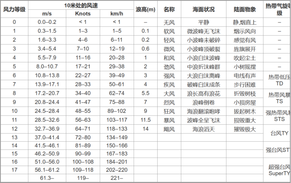 被除名的台风名称表图片