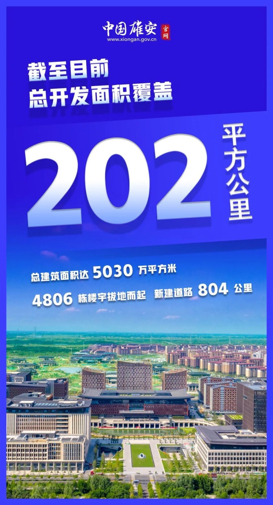 数据海报丨雄安八载！数字见证未来之城新画卷