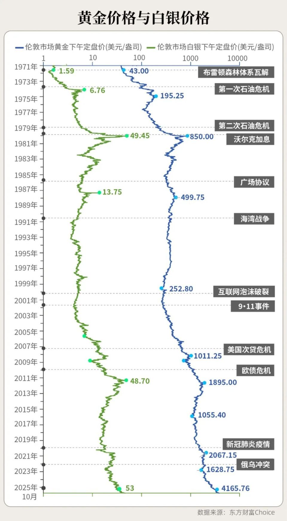 出租白银的爆赚机会：年化利率飙升到35%，全球白银正空运往英国套利，背后是一场史诗级逼空-腾讯新闻