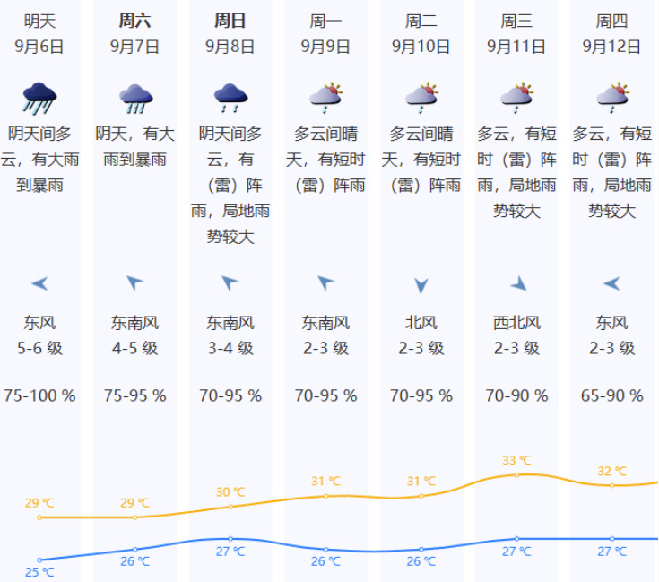 全市停课！持续到明天！深圳分区台风黄色预警信号生效中！_腾讯新闻