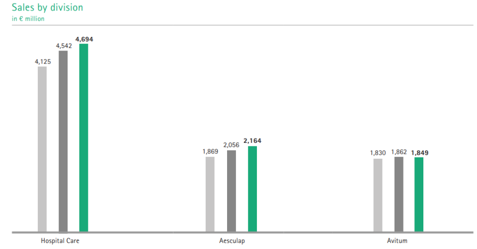 aesculap为什么叫蛇牌百强器械巨头，抛售骨科_https://www.jmylbn.com_新闻资讯_第9张
