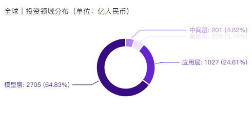 非凡产研：2024年10月全球AIGC投融资报告 · 原文图片 10