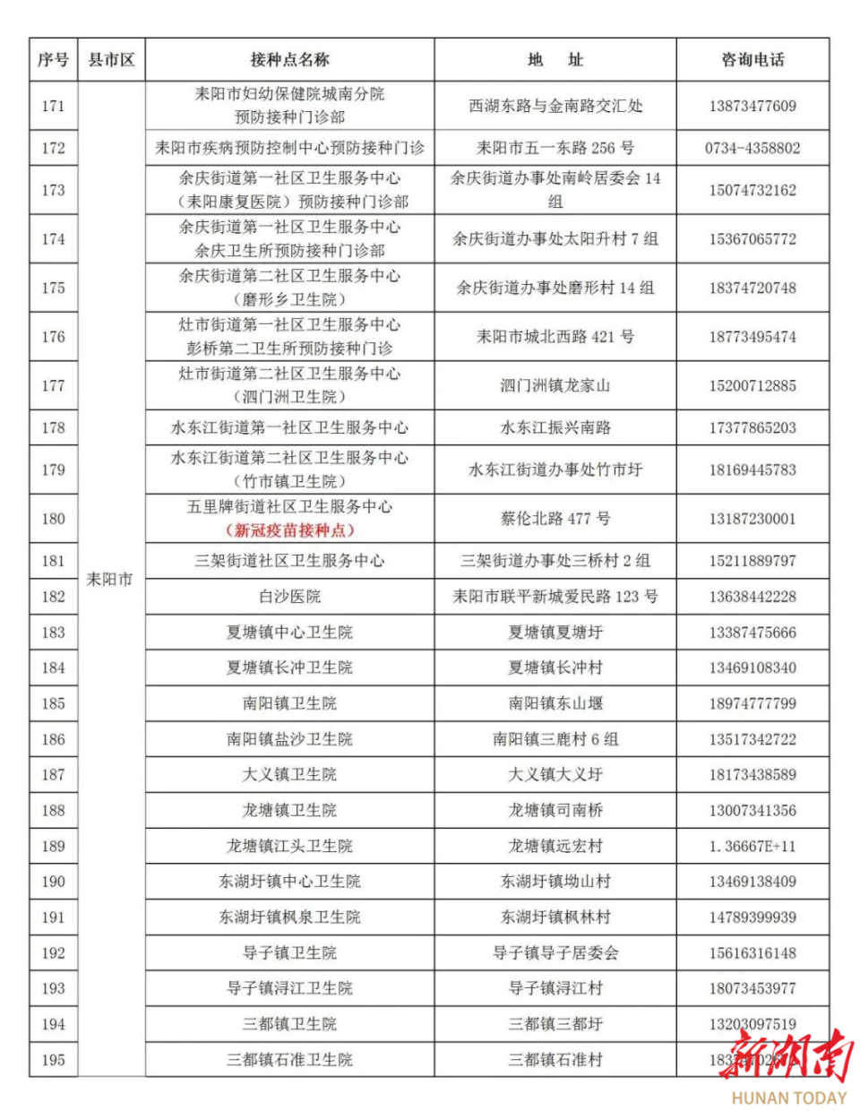 (附:衡陽市疫苗接種點信息一覽表)_騰訊新聞