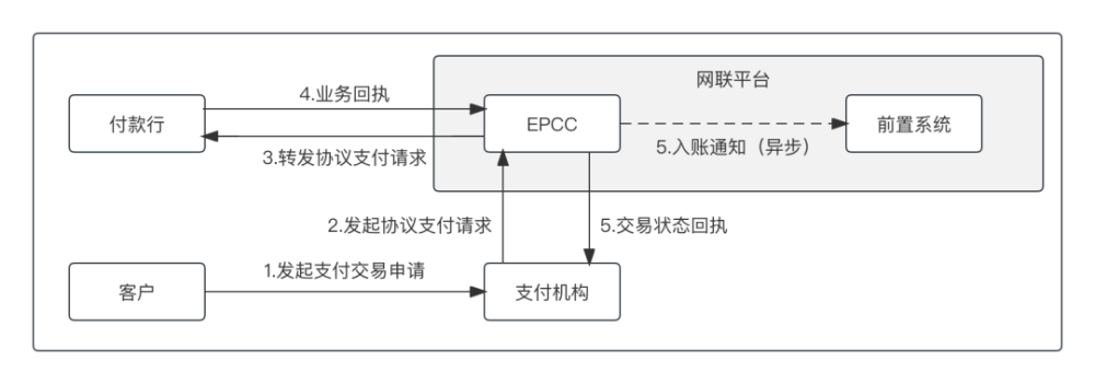 支付通道_线上支付通道_通道支付线上怎么开通
