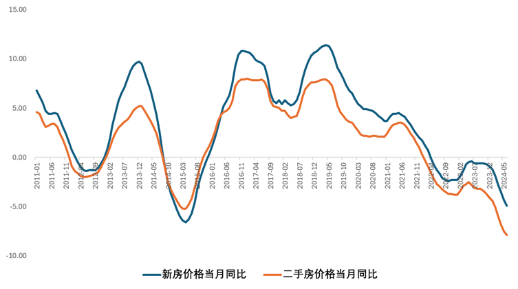 中国房价走势图 k线图图片