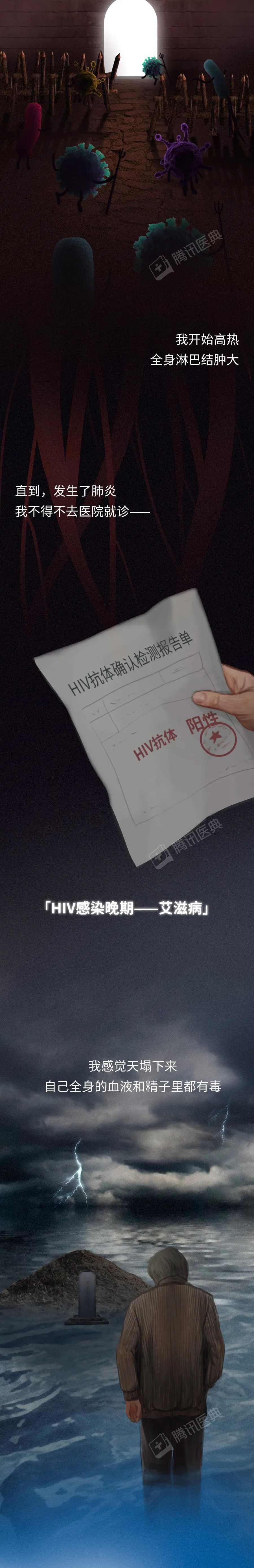 艾滋病病毒入侵人体全过程曝光