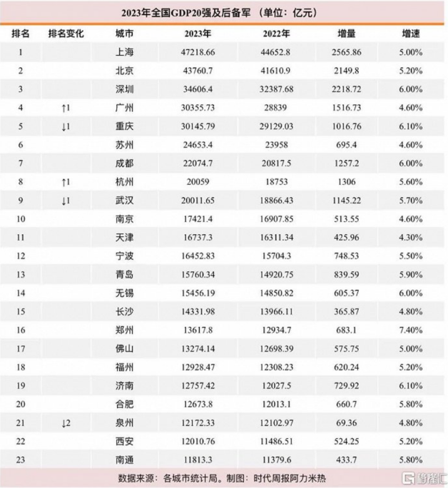 中国北方城市的衰落是难以避免的_腾讯新闻