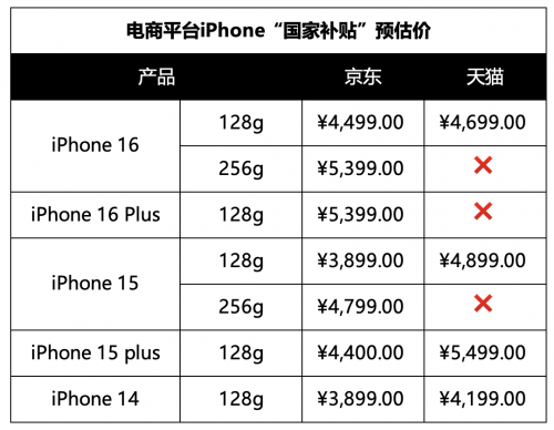 中国经济周刊：四肖八码期期准资料免费-国家补贴明日上线，苹果等多款手机集体降至6000元以内  第2张