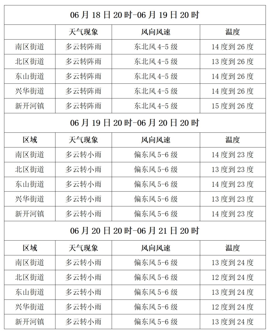 【气象】满洲里未来三日天气预报