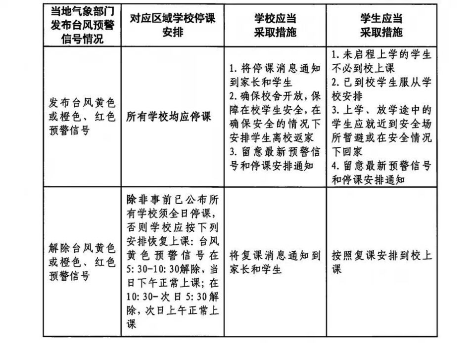 教育局停课要求（教育局通知停课不执行会怎样） 教诲
局停课要求（教诲
局关照
停课不实行
会怎样）《教育局 停课》 教育知识