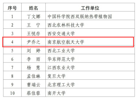 全国仅10人！南航尹乔之入选第八届未来女科学家计划_腾讯新闻