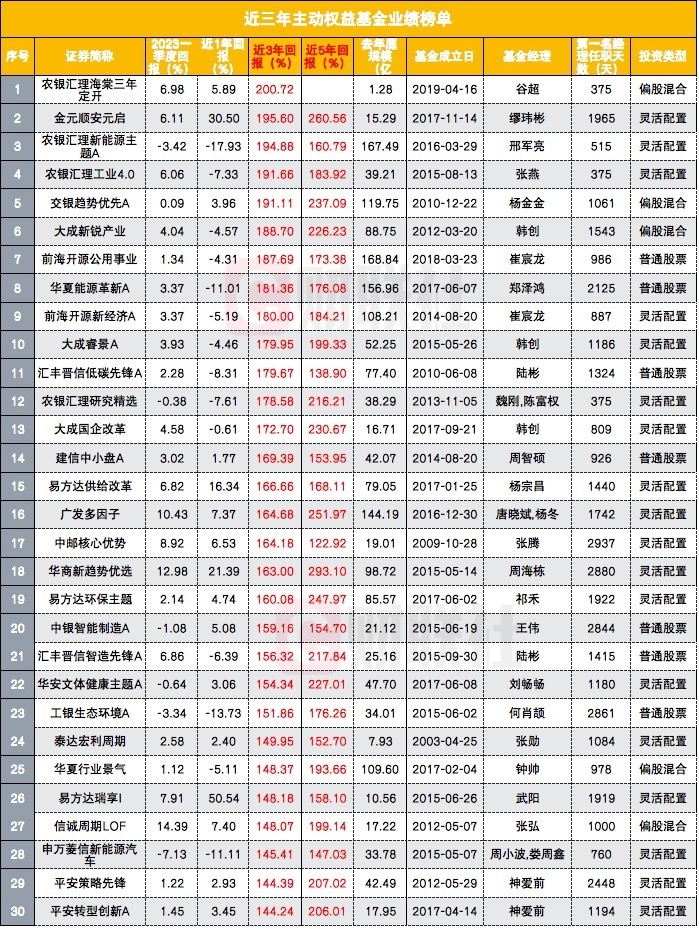 赣锋锂业否认设定碳酸锂出货价25万元传闻张紫妍电影2023已更新(今日/网易)