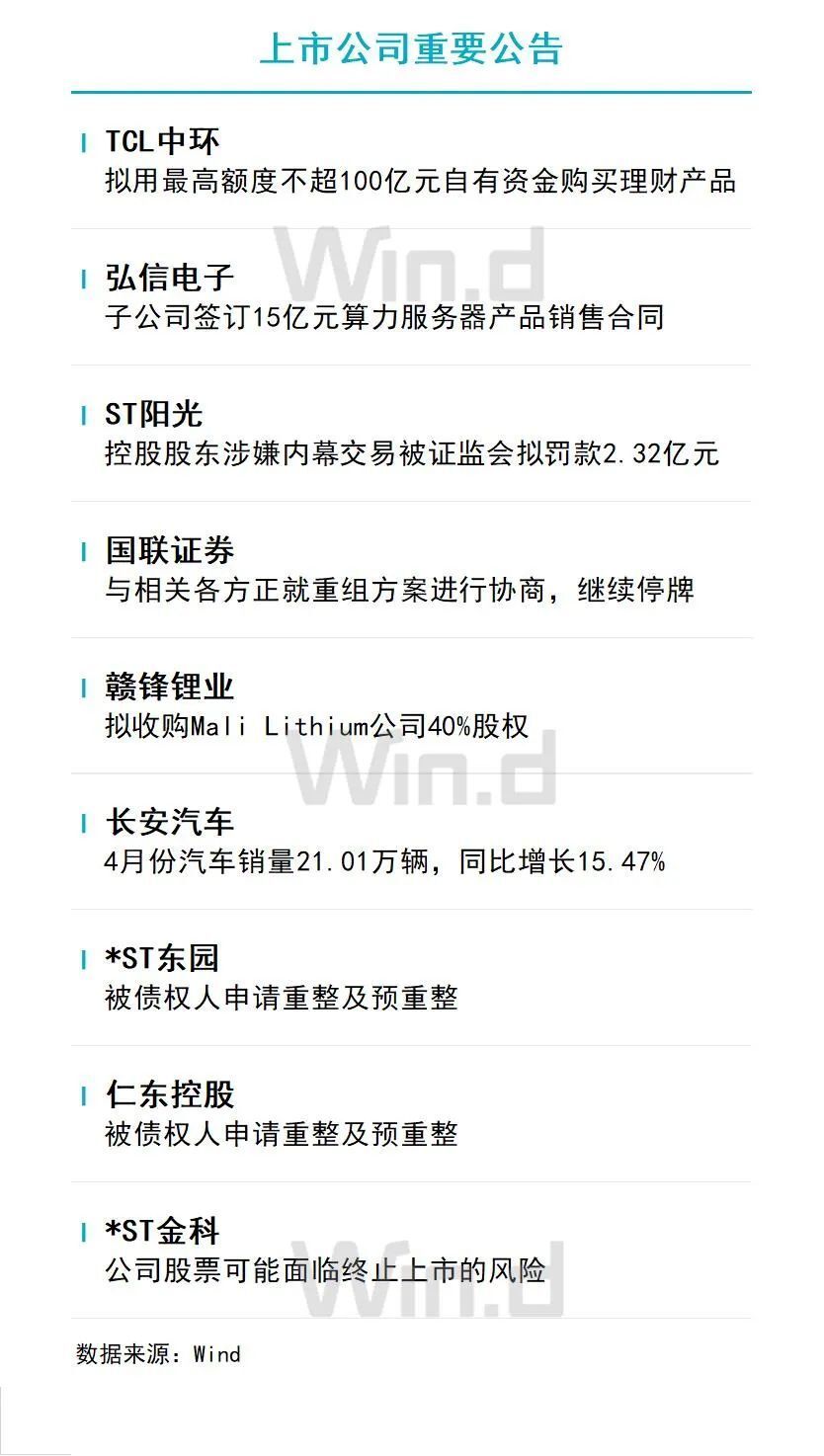 陆家嘴财经早餐2024年5月8日星期三