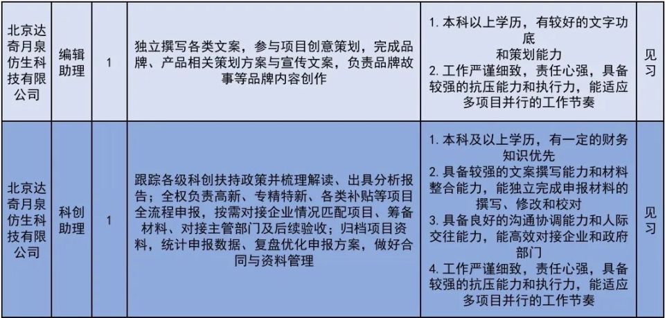 222个！北京发布2026年大学生科技见习计划岗位_腾讯新闻