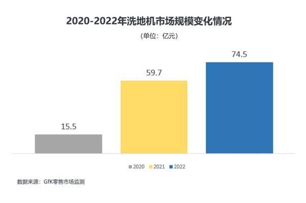 白家电_家电白电黑电的区分_家电白色塑料变黄怎么办