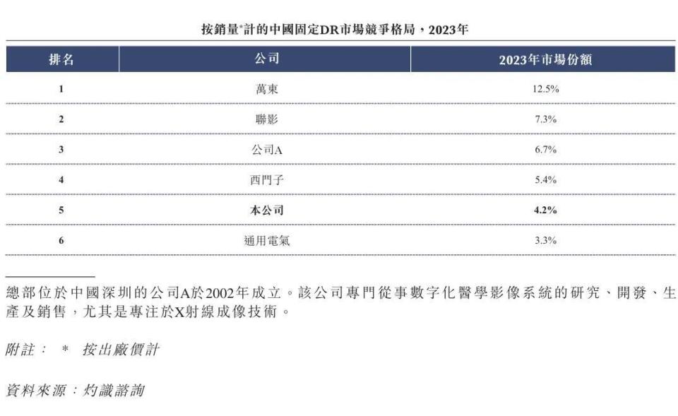 普爱医疗 怎么样第二大，国产影像公司IPO大进展_https://www.jmylbn.com_新闻资讯_第9张