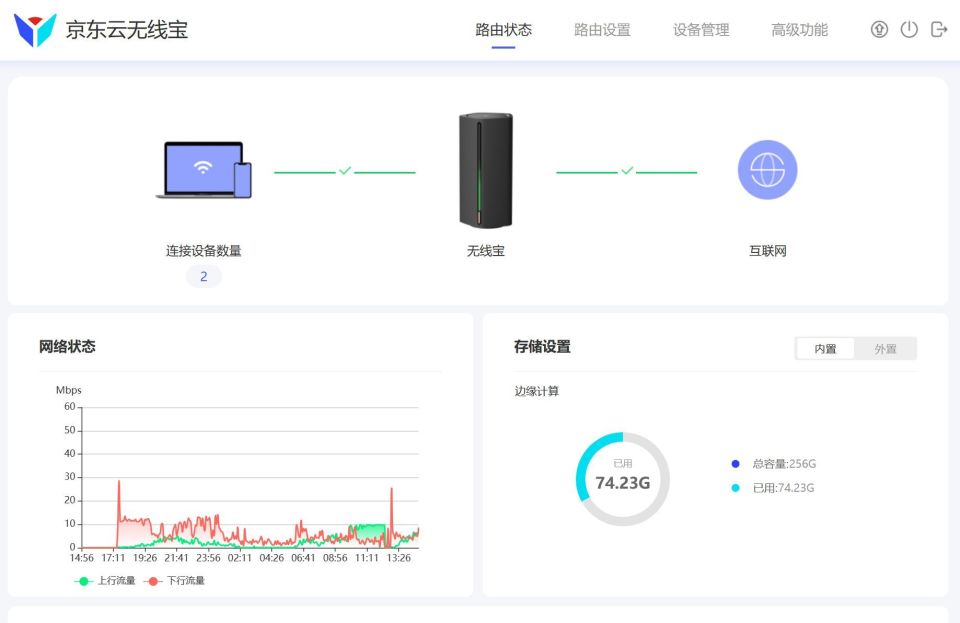 到底是抄底还是49年入国军？我为何又入手一台京东云亚瑟路由器_腾讯新闻