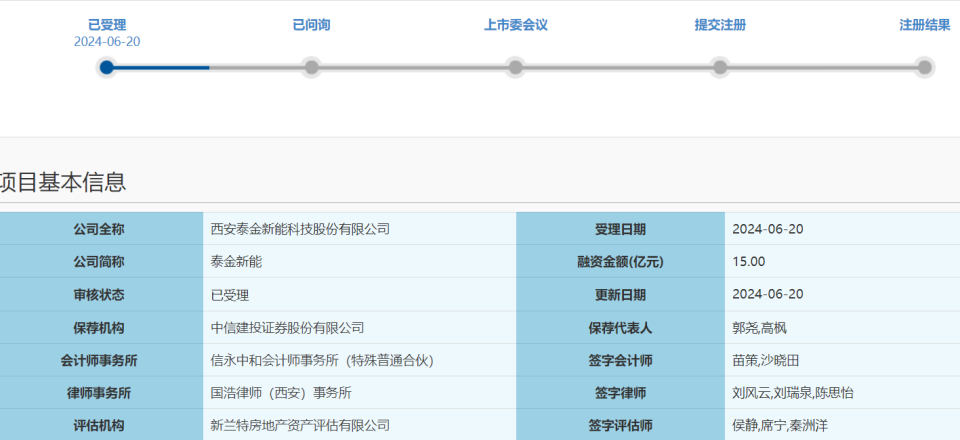 泰金新能IPO：資產(chǎn)負債率超92%，存貨余額三連升至27億元