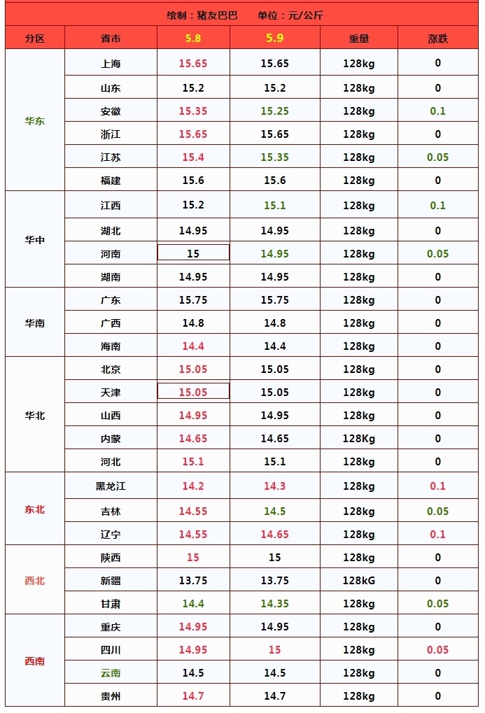 附:24年5月9日猪价行情