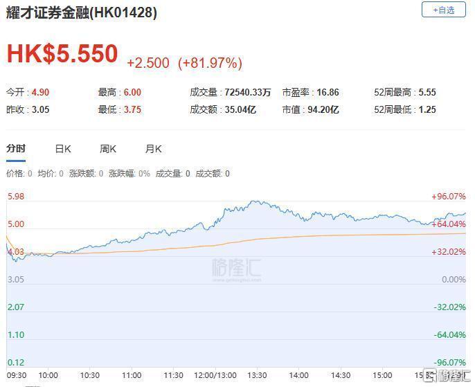 苹果实时股票行情=苹果实时股票行情查询