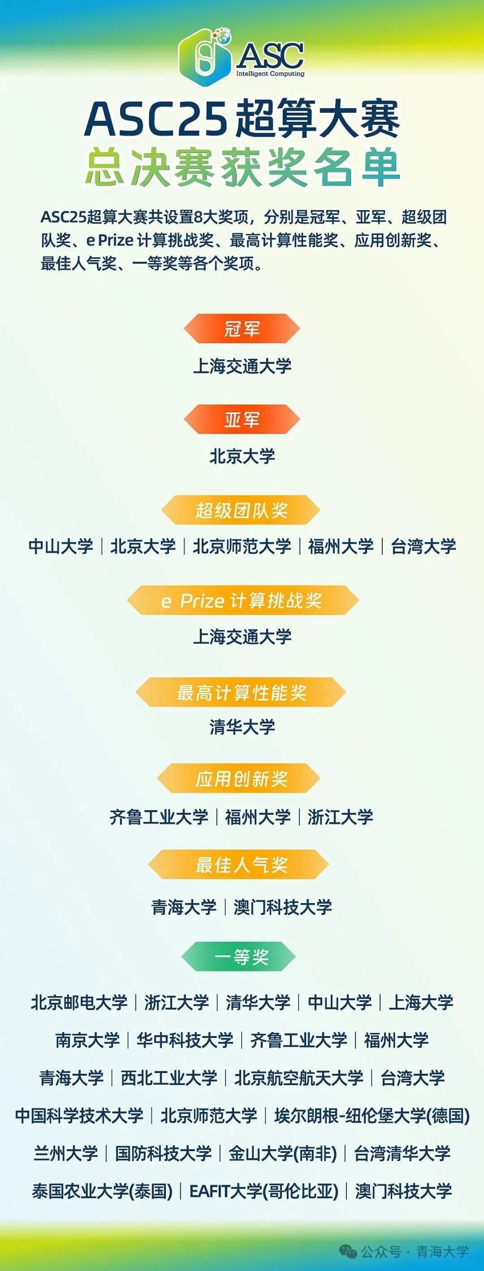 2025ASC世界大学生超算竞赛总决赛落幕_腾讯新闻