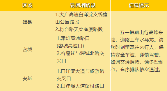 “五一”假期明日开启！雄安天气如何？路况怎样？这份指南请收好