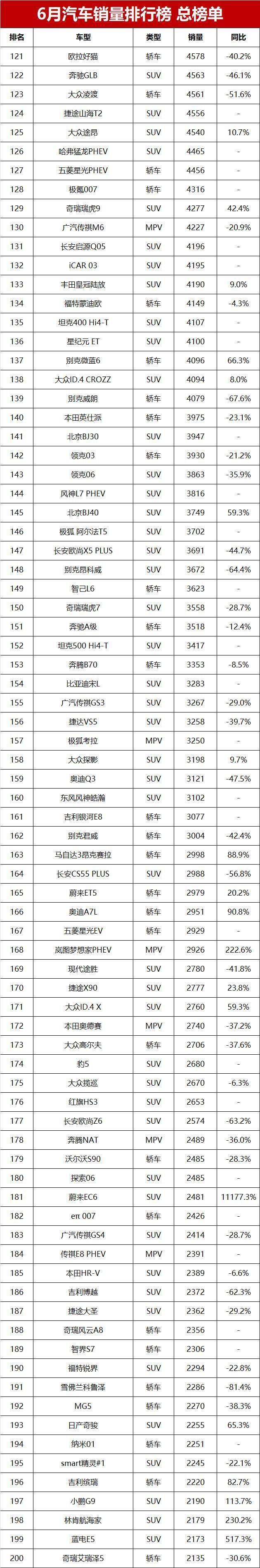 轿车销量排行具体车型