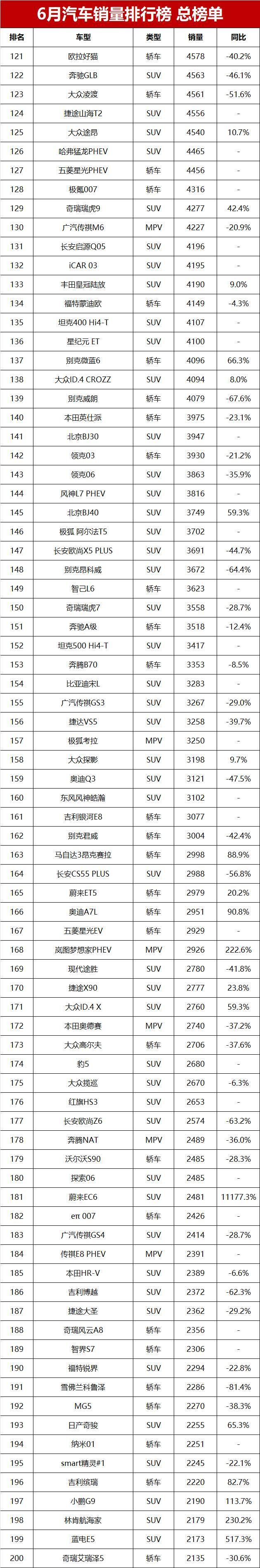 最好的车排行榜前十名图片