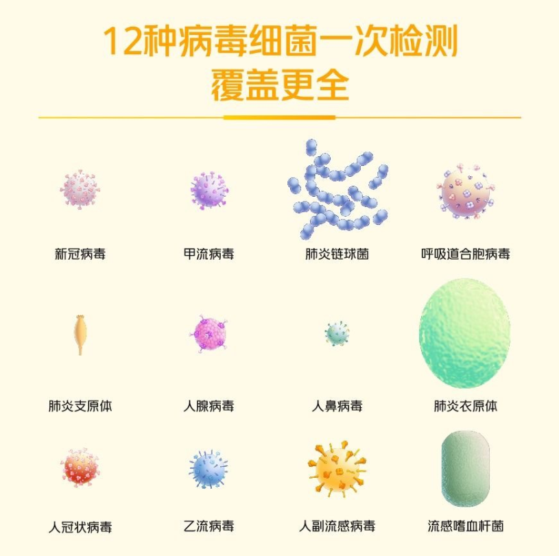 流感病毒怎么采样12项呼吸道病原居家自查，结果靠谱吗？_https://www.jmylbn.com_新闻资讯_第3张