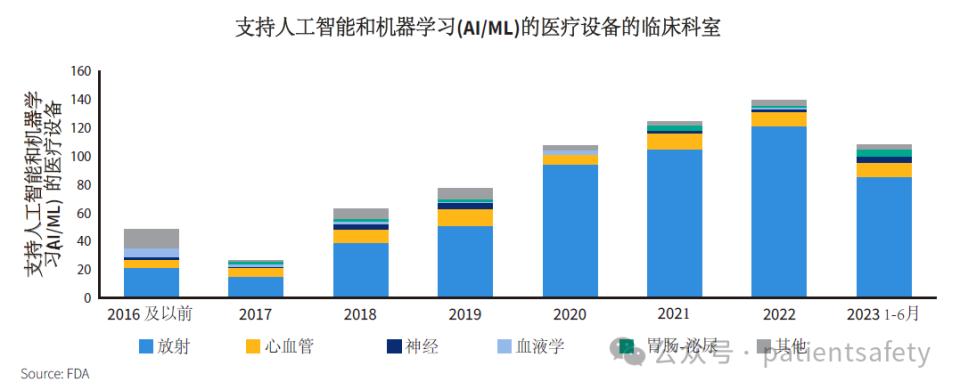 常用医疗用品有哪些2024年美国医疗机构十大患者安全关注点_https://www.jmylbn.com_新闻资讯_第2张