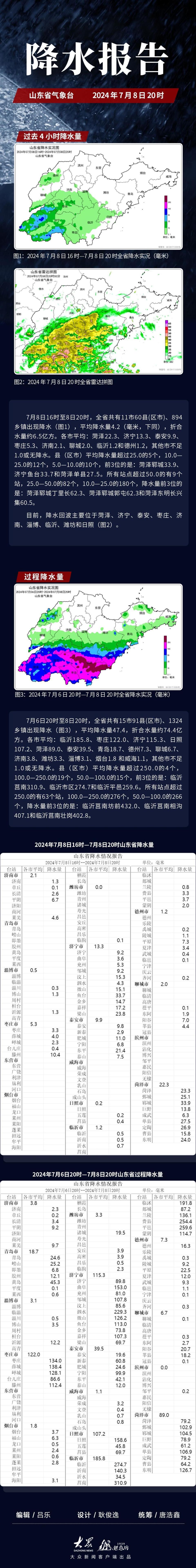 山东省气象台发布7月8日20时降水报告